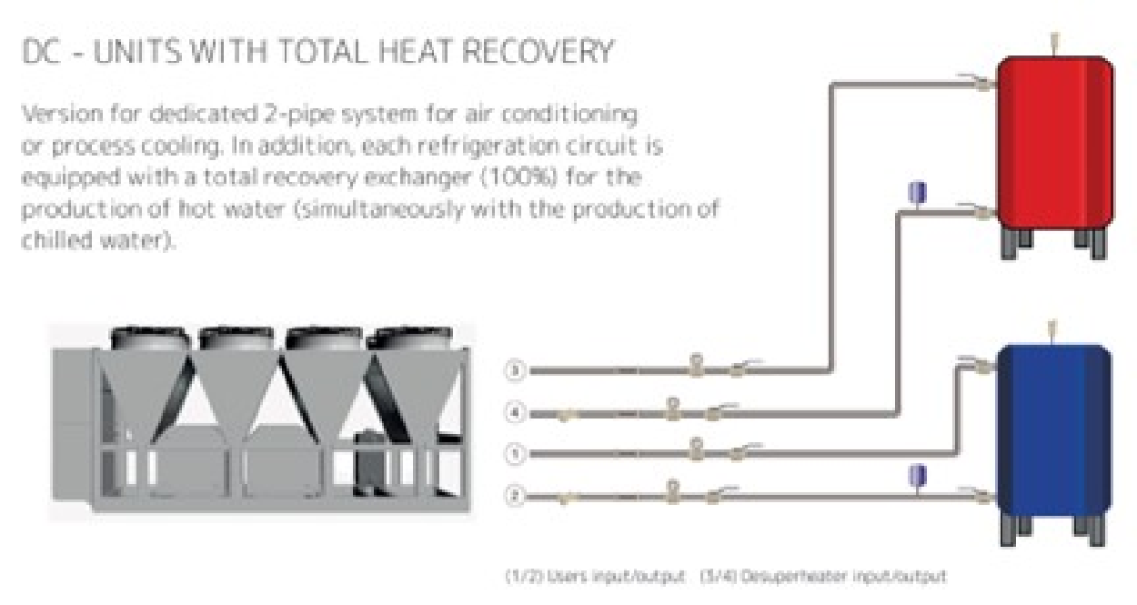 Heat Recovery