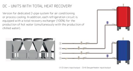 Launch of the Silver Hydrocarbon R290 Chiller range