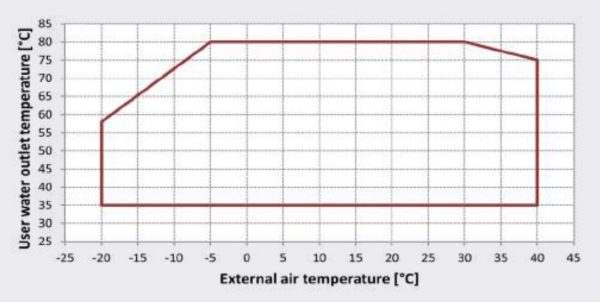 Public Sector Decarbonisation Scheme 4